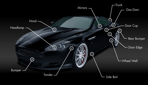 Car Areas